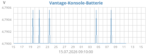 monthvolt