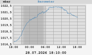 barometer