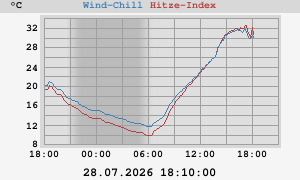 heatchill