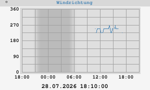 Hi Wind