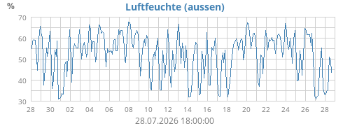 monthhum