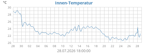 monthtempin