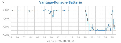 monthvolt