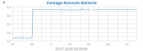 yearvolt